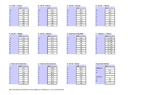 Lots tournoi régional  2016