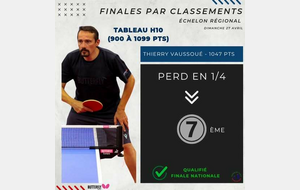 Finales Régionales par classement