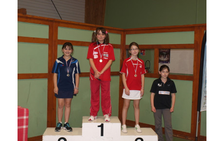 top 12 regional
