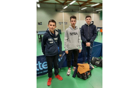 Résultats Critérium - 2e Tour