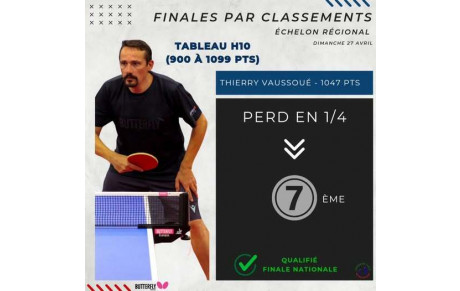 Finales Régionales par classement